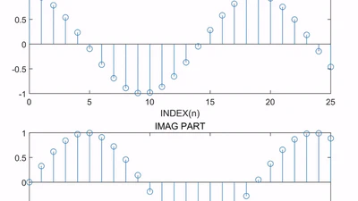 数字信号处理 featured image