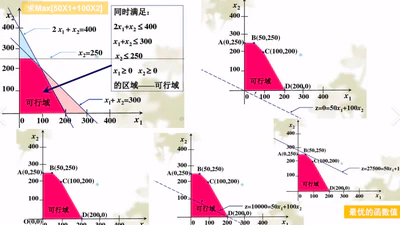 运筹学 featured image