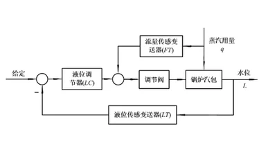 自动控制原理 featured image