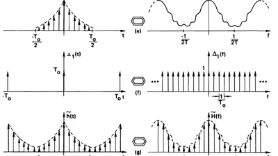 信号与系统 featured image