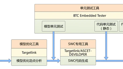系统建模与仿真笔记 featured image